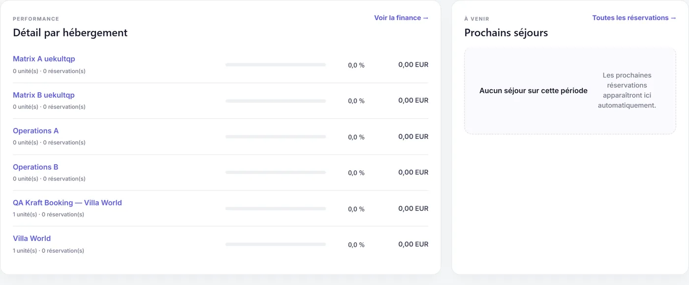 Tableau de bord GDA Kraft Booking